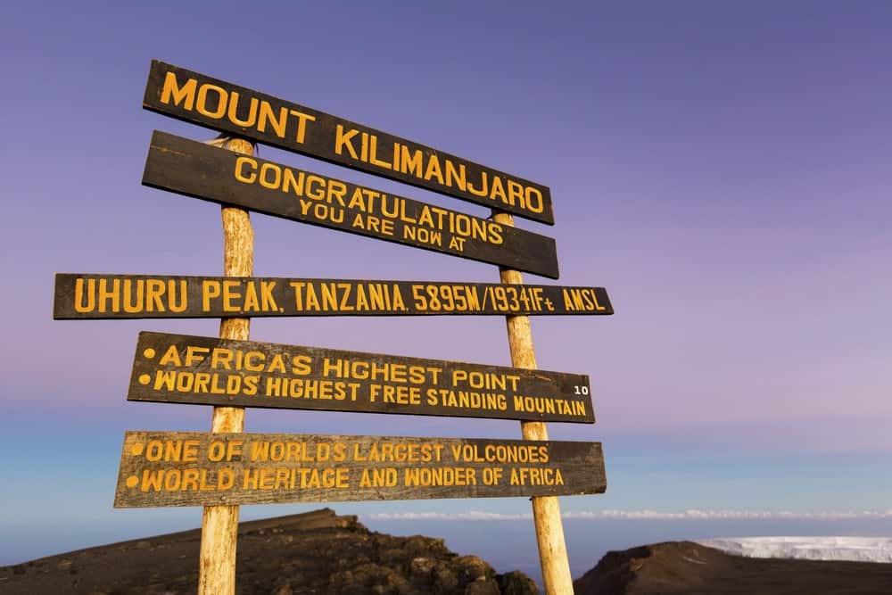 Signpost of Uhuru Peak of Mount Kilimanjar